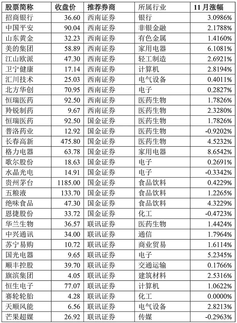 短线股票推荐官网_今日牛股精选+明日潜力股预测_短线炒股必看股市必读：赛力斯（601127）8月22日主力资金净流入288亿元占总成交额703%