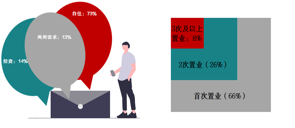 惠湾楼市的情理之中与意料之外