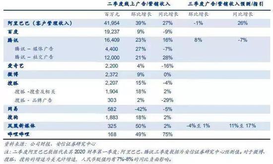 [燃财经]腾讯换血：游戏不温不火，广告此长彼消