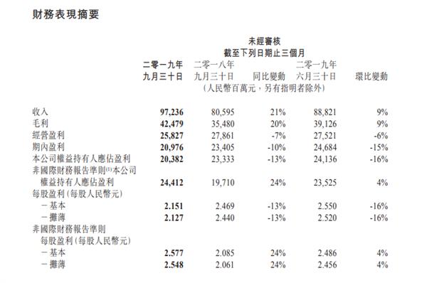 「雷锋网」转型一周年，腾讯变了