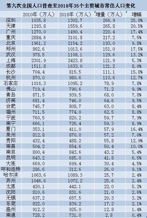 第六次人口普查常住人口_第六次人口普查调查表