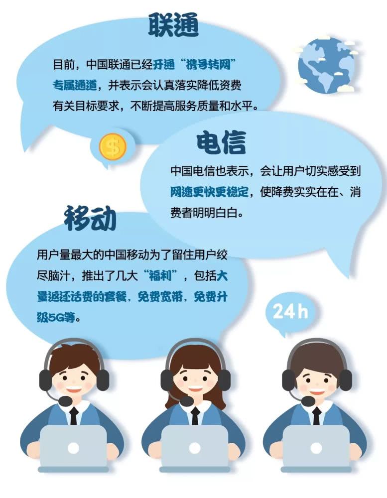 「央视网新闻」央视体验携号转网办理：解绑各种套餐要花一番心思