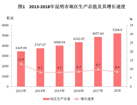 历史上昆明gdp最好_美国一季度GDP点评 史上最快复苏(2)