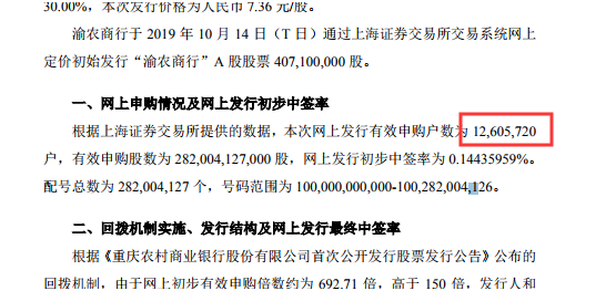 公告显示,此前通达电气吸引了超过1126万投资者申购。