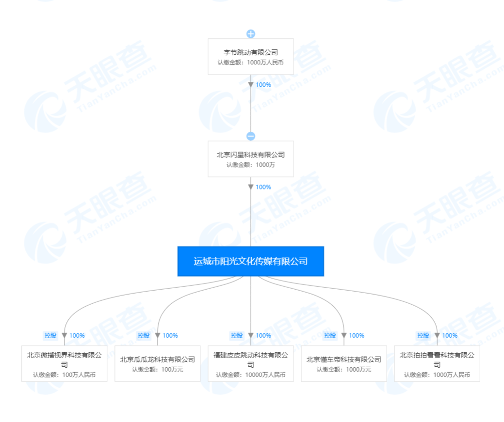 【凤凰网科技】抖音运营主体发生经营范围变更，新增表演、网络游戏技法展示或解说等