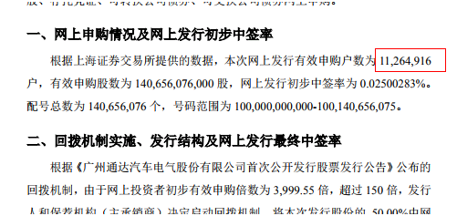 打新热情果然降了!浙商银行中签率创新高,科创板打新锐减22万户
