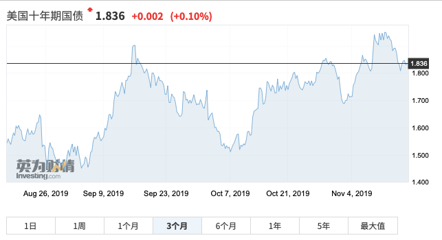 2020年8月美国gdp_美国2020年gdp曲线图(2)