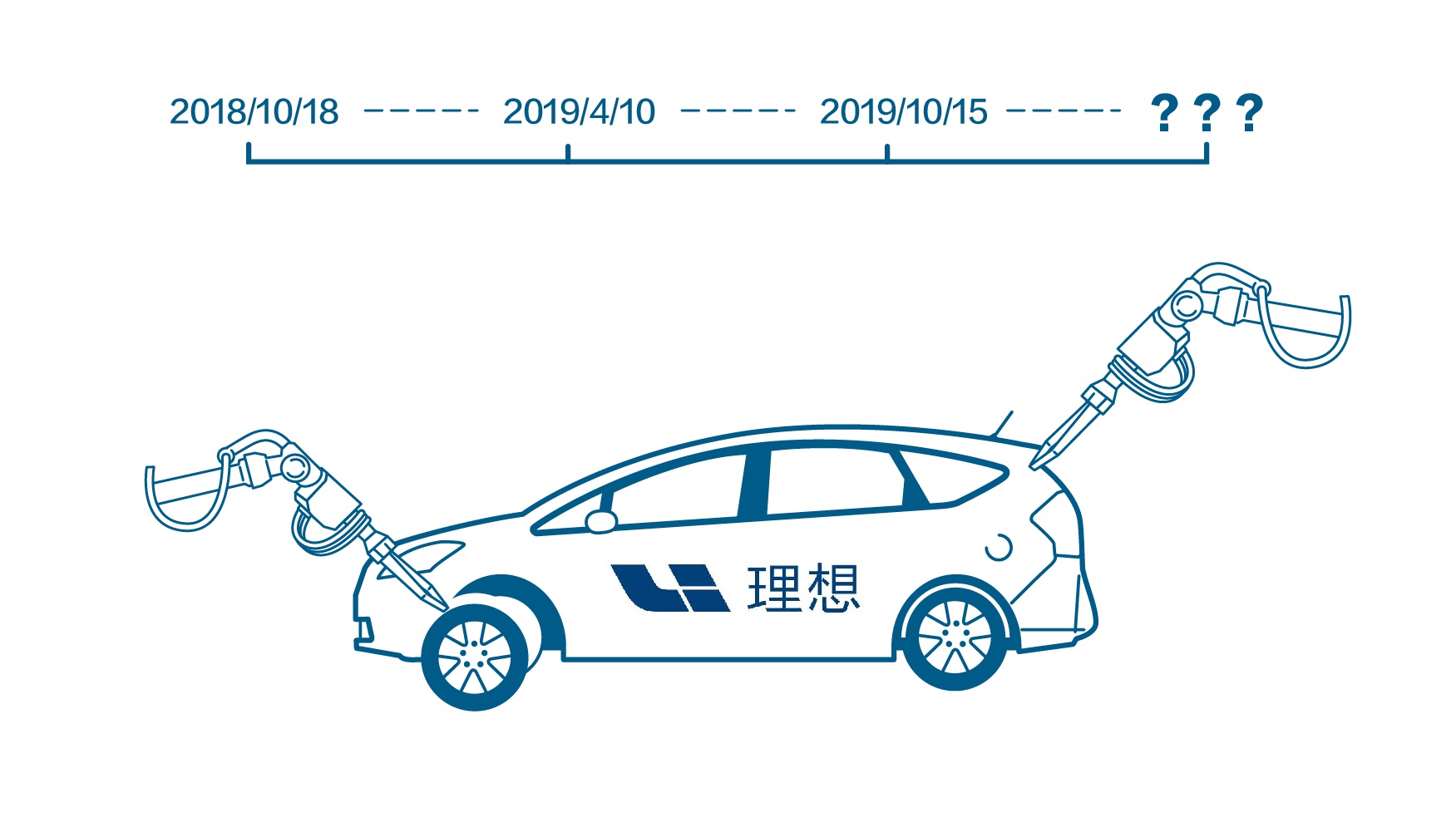 【界面新闻】两次入列“被执行人”后 李想的理想汽车怎么样了