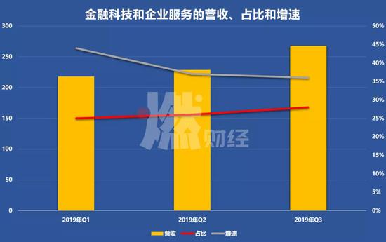 [燃财经]腾讯换血：游戏不温不火，广告此长彼消