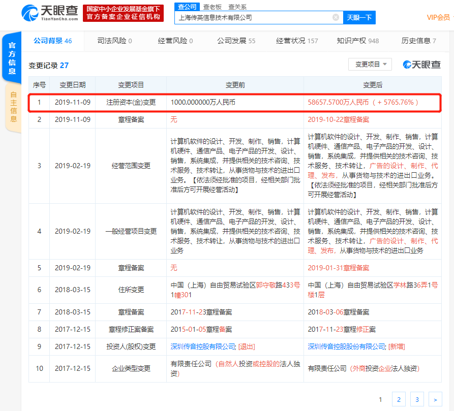 传音控股全资子公司注册资本新增至约5.87亿,增幅约5766%