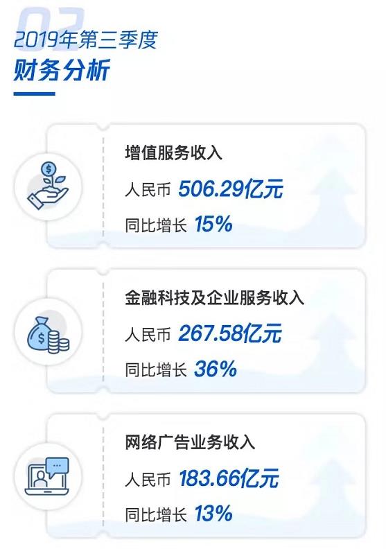 「雷锋网」转型一周年，腾讯变了