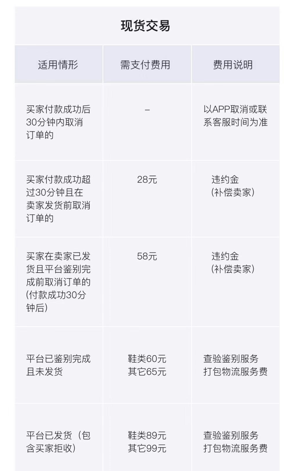 盘点十大花呗毒上买鞋原单保证金_毒上卖鞋子的保证金可以拿回来吗-第2张图片-潮百科