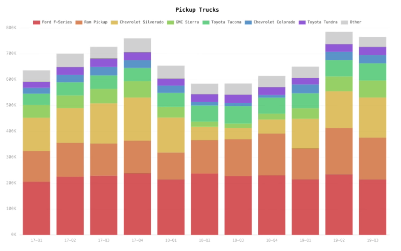 手工耿去了特斯拉吗？