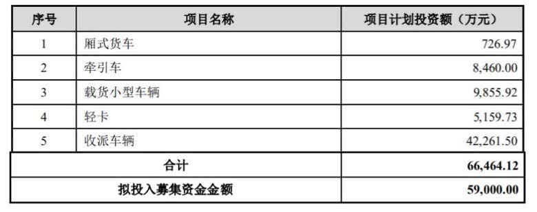 「南方都市报」顺丰拟发行58亿可转债，15亿投入航空运力，12亿还银行贷款