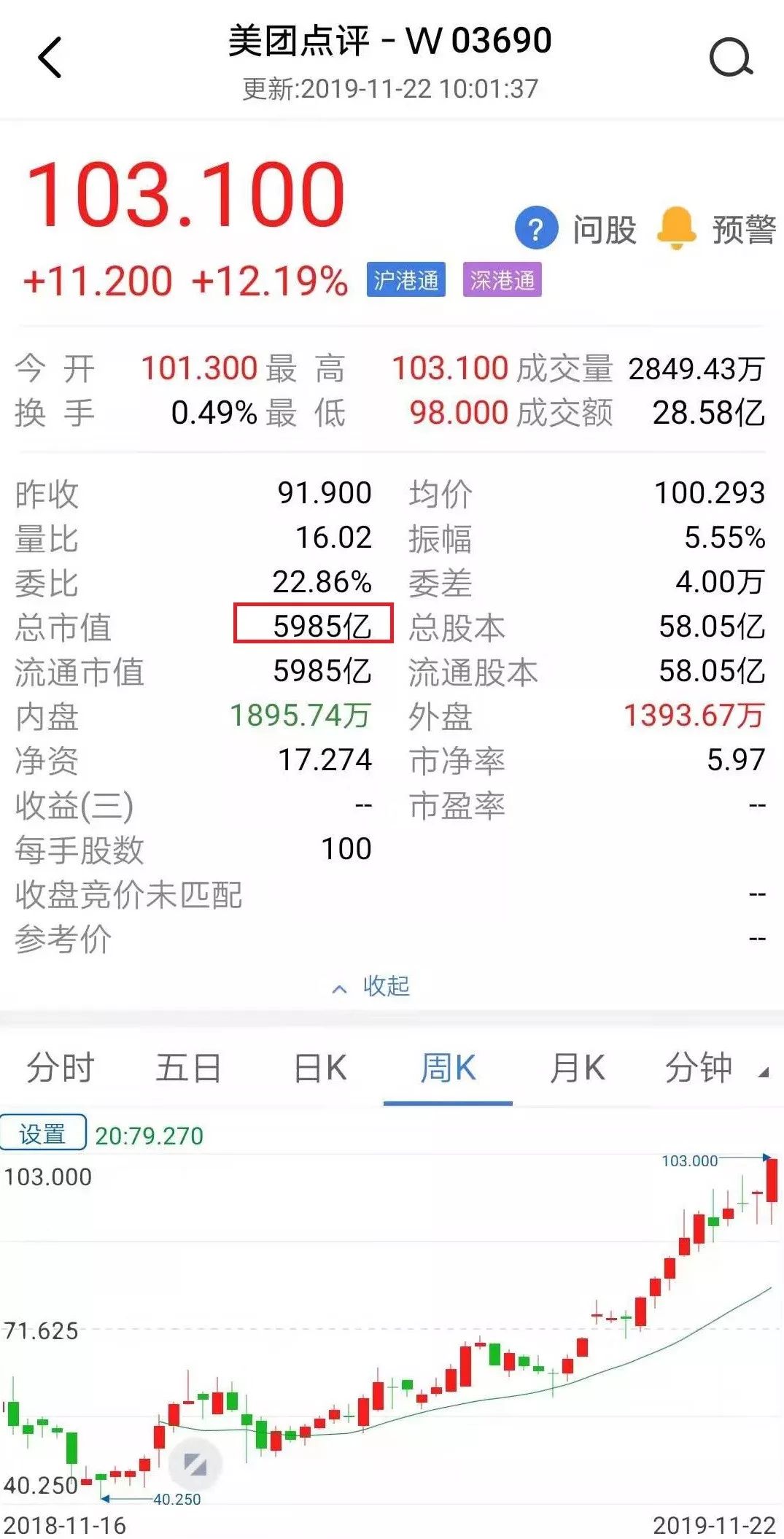 「中国基金报」突然暴涨600亿！美团\＂彻底火了\＂3个月25亿笔外卖\＂惊呆\＂老外