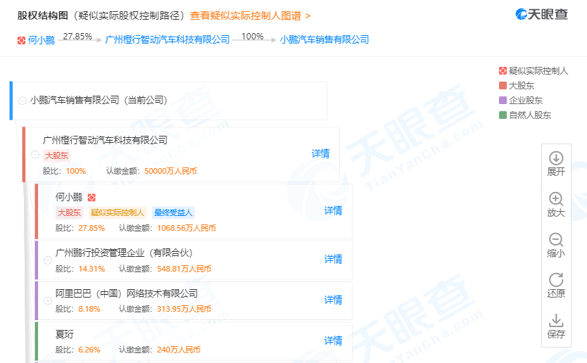 【凤凰网科技】小鹏汽车全资子公司注册资本新增400%至5亿元人民币