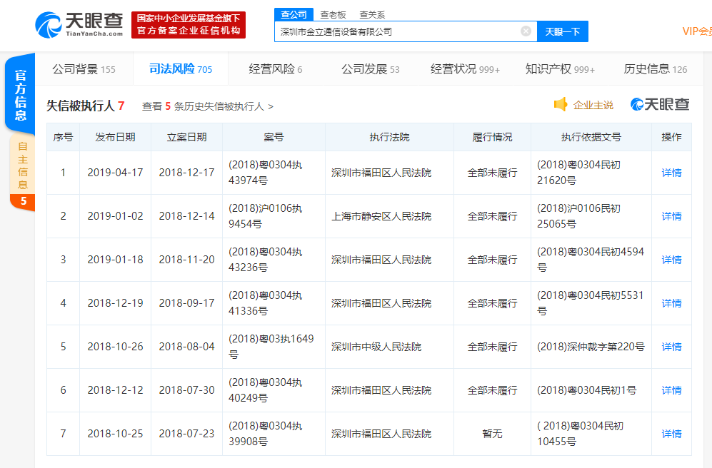 「凤凰网科技」金立新增被执行人信息，执行标的超1.8亿