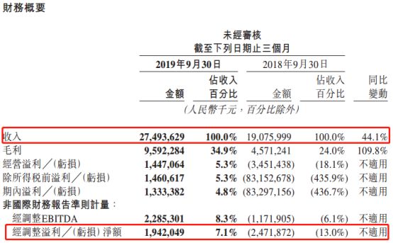 「中国基金报」突然暴涨600亿！美团\＂彻底火了\＂3个月25亿笔外卖\＂惊呆\＂老外