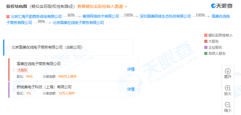 「凤凰网科技」国美旗下电商公司新增行政处罚信息 一年领5次监管罚单