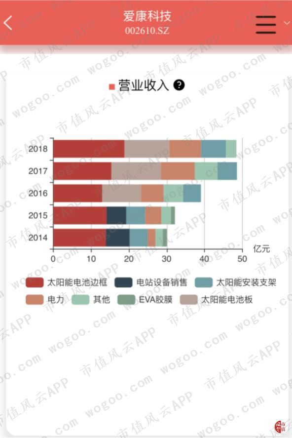 爱康科技老总_爱康科技长兴进展图片(3)