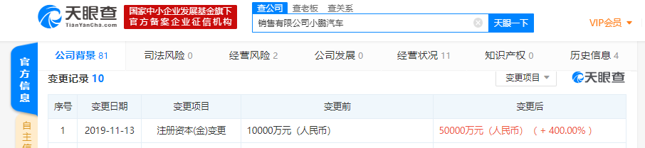 【凤凰网科技】小鹏汽车全资子公司注册资本新增400%至5亿元人民币