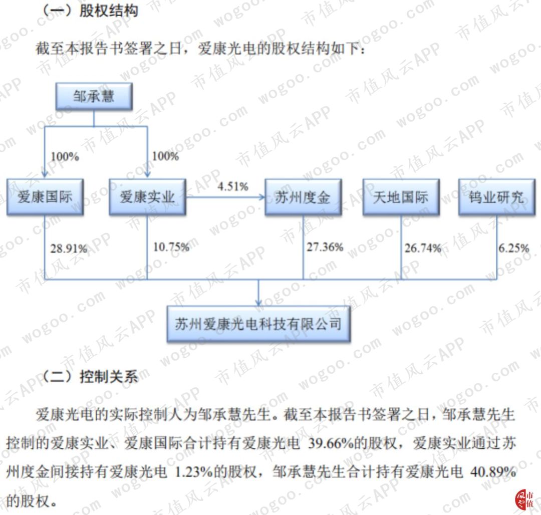 爱康科技老总_爱康科技长兴进展图片(3)