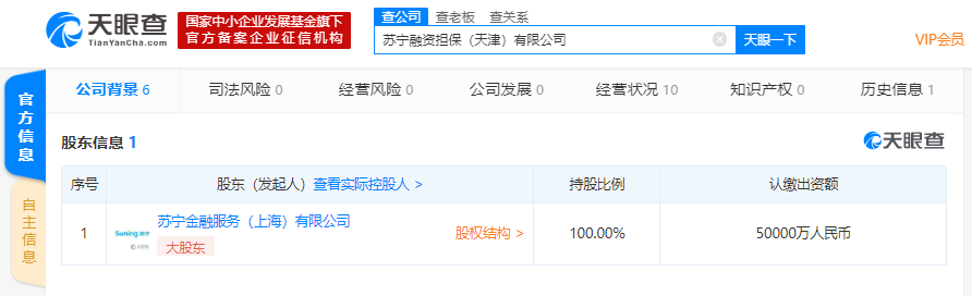 [凤凰网科技]苏宁融资担保（天津）有限公司注册资本新增至5亿元 增幅约67%