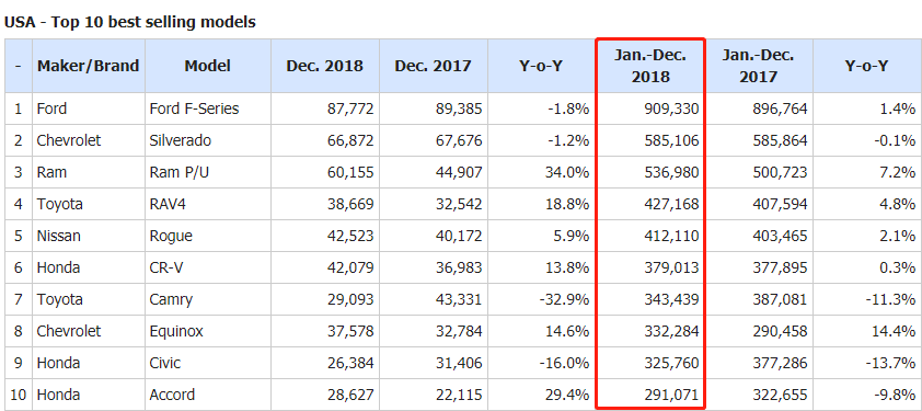 【DeepTech】3.9万美元起的特斯拉电动皮卡发布 这次马斯克又在挑战什么？