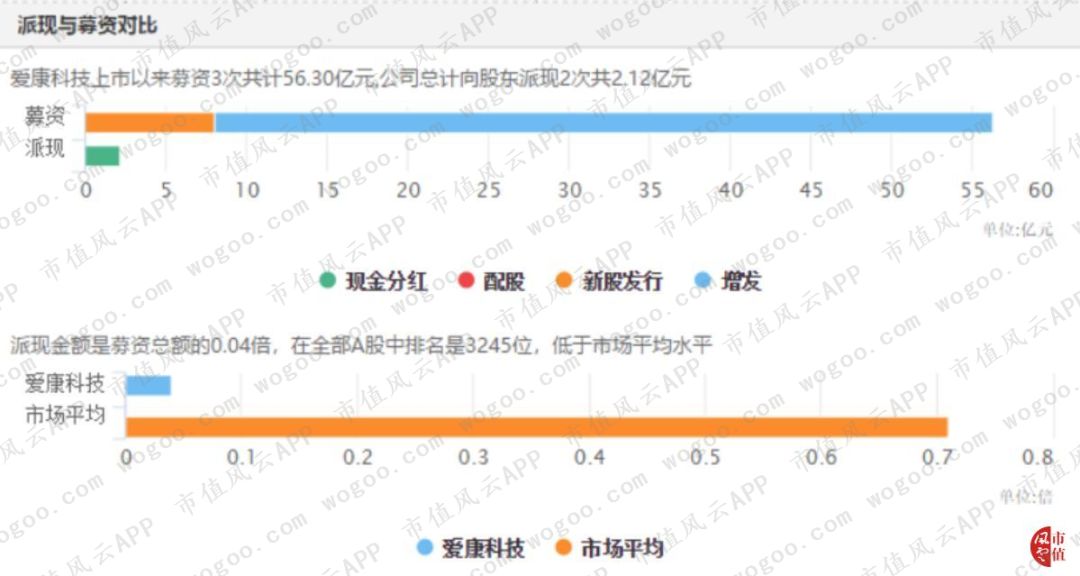 爱康科技老总_爱康科技长兴进展图片(2)