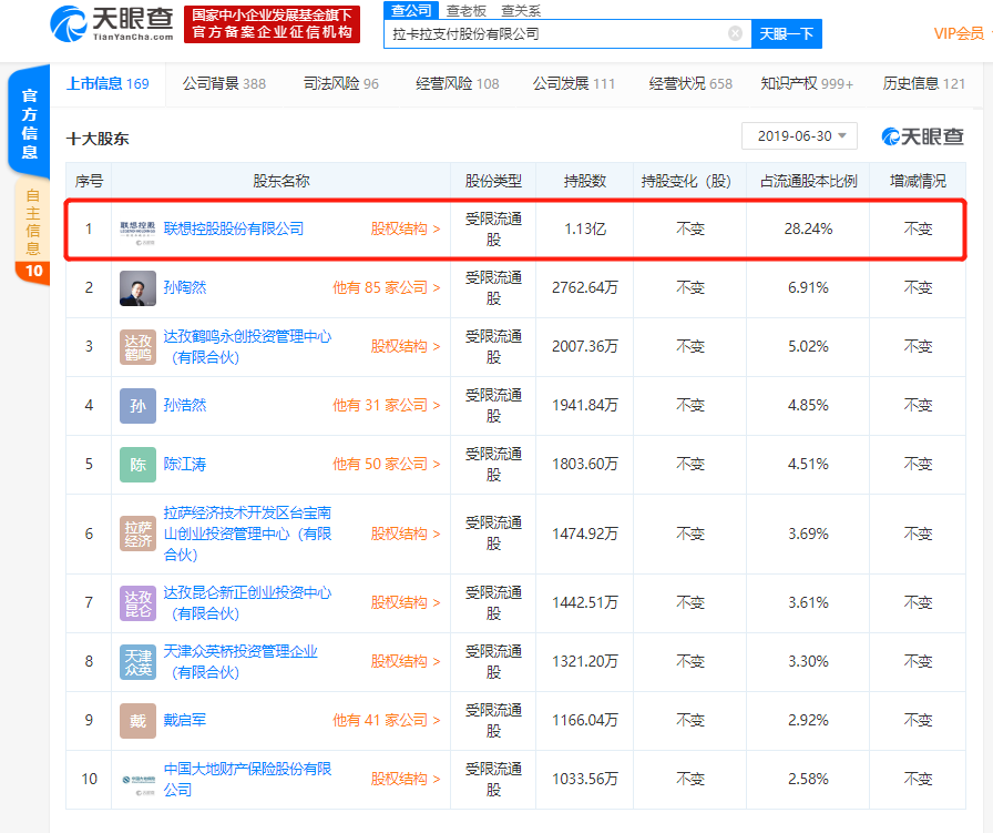 香港上市公司信息查询 A1D0596354DDBA20456413D5F45A6D7DD14DFEF1_w896_h751.png
