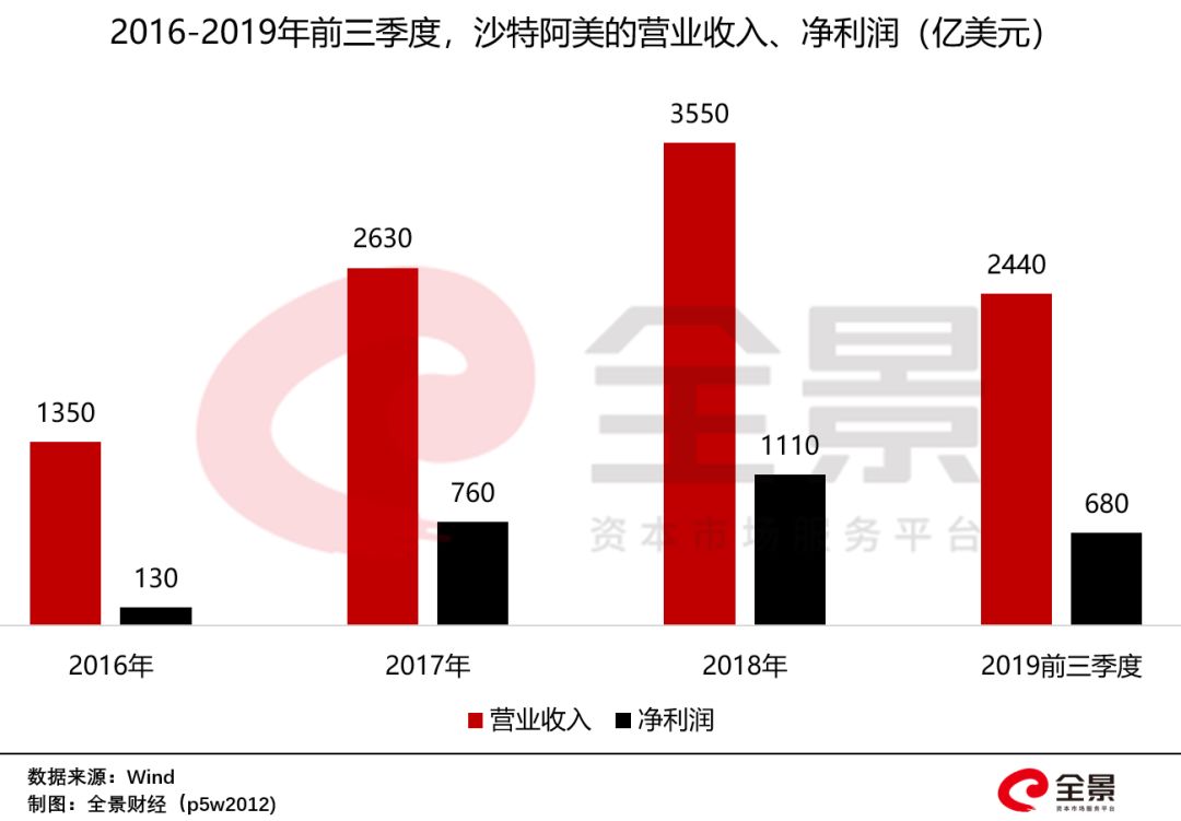 苹果公司收入超过国家gdp(3)