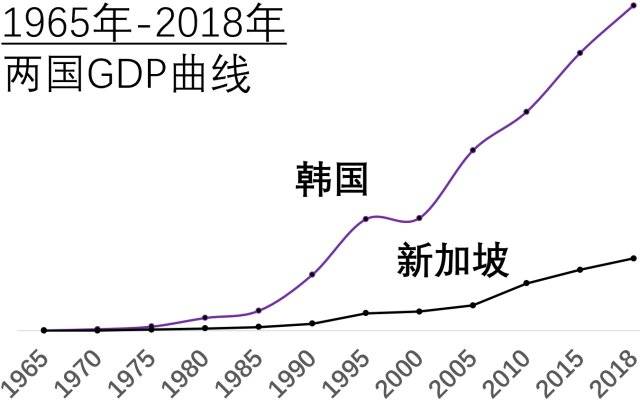 韩国gdp排名_超越中国的 印度梦 被烤糊 各国GDP排名 中国为印度5倍(2)