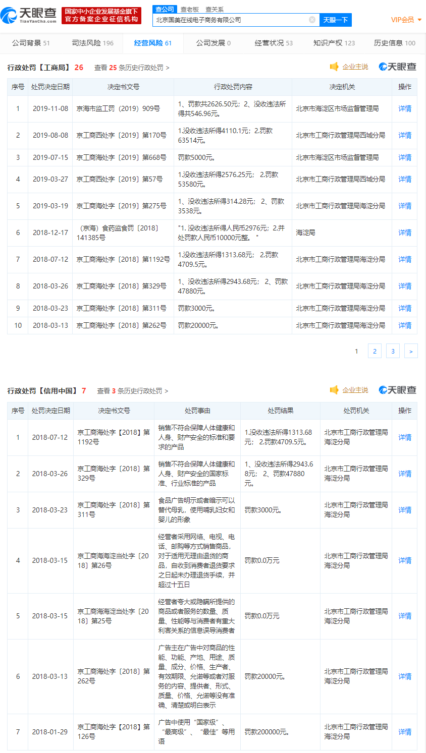 「凤凰网科技」国美旗下电商公司新增行政处罚信息 一年领5次监管罚单