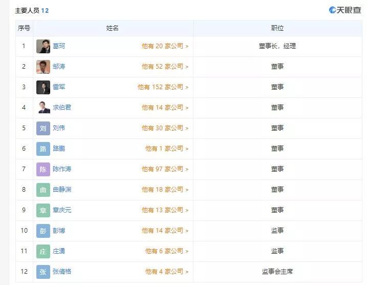 「21世纪经济报道」雷军足足等了20年，终于在A股敲锣！市值645亿，开盘暴涨超200%！