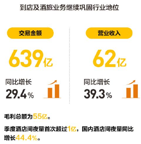 「中国基金报」突然暴涨600亿！美团\＂彻底火了\＂3个月25亿笔外卖\＂惊呆\＂老外