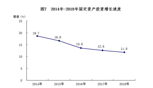 四十年最低GDP(2)