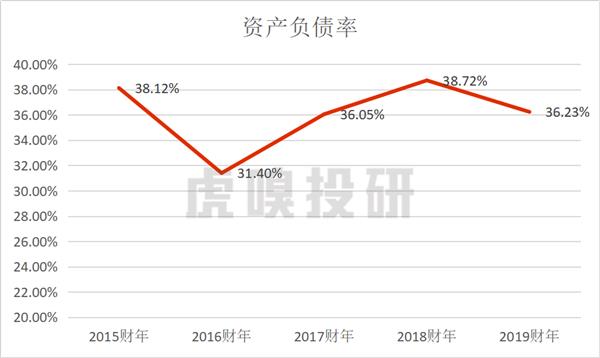 【虎嗅网】不缺钱的阿里，为何再次赴港上市？
