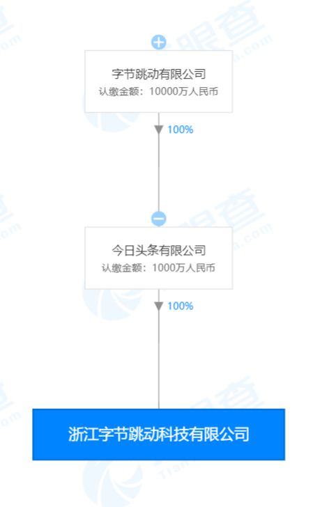 【凤凰网科技】字节跳动旗下两家公司发生工商变更 高级副总裁张利东卸任法人等多个职务