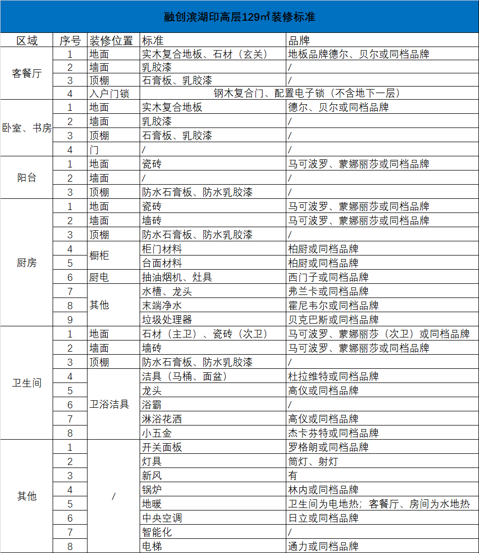 融创服务职级排布图图片