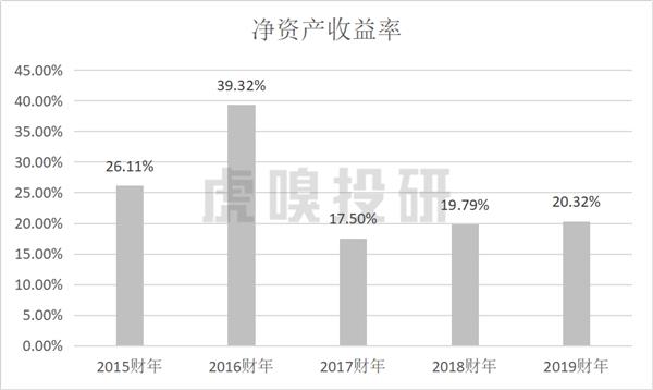 【虎嗅网】不缺钱的阿里，为何再次赴港上市？