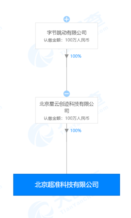 【凤凰网科技】字节跳动旗下两家公司发生工商变更 高级副总裁张利东卸任法人等多个职务