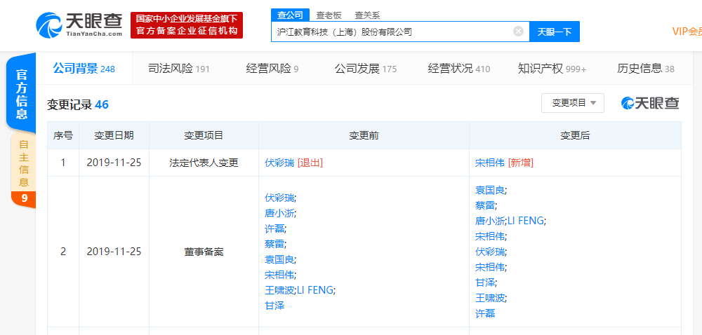 [凤凰网科技]沪江网发生工商变更 伏彩瑞卸任法定代表人、董事长