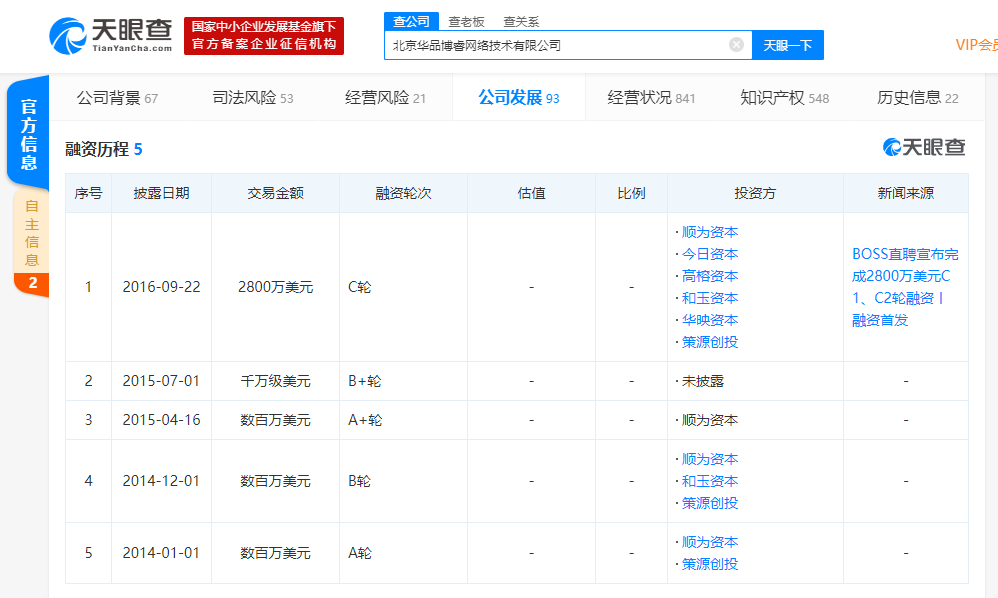 传BOSS直聘完成数亿美元融资 领投方包括腾讯