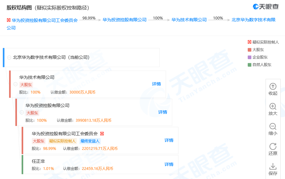 「凤凰网科技」任正非卸任北京华为数字技术有限公司副董事长