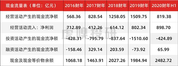 【虎嗅网】不缺钱的阿里，为何再次赴港上市？