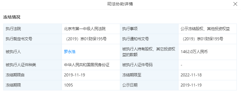 罗永浩公司股权再遭冻结 数额达1462万