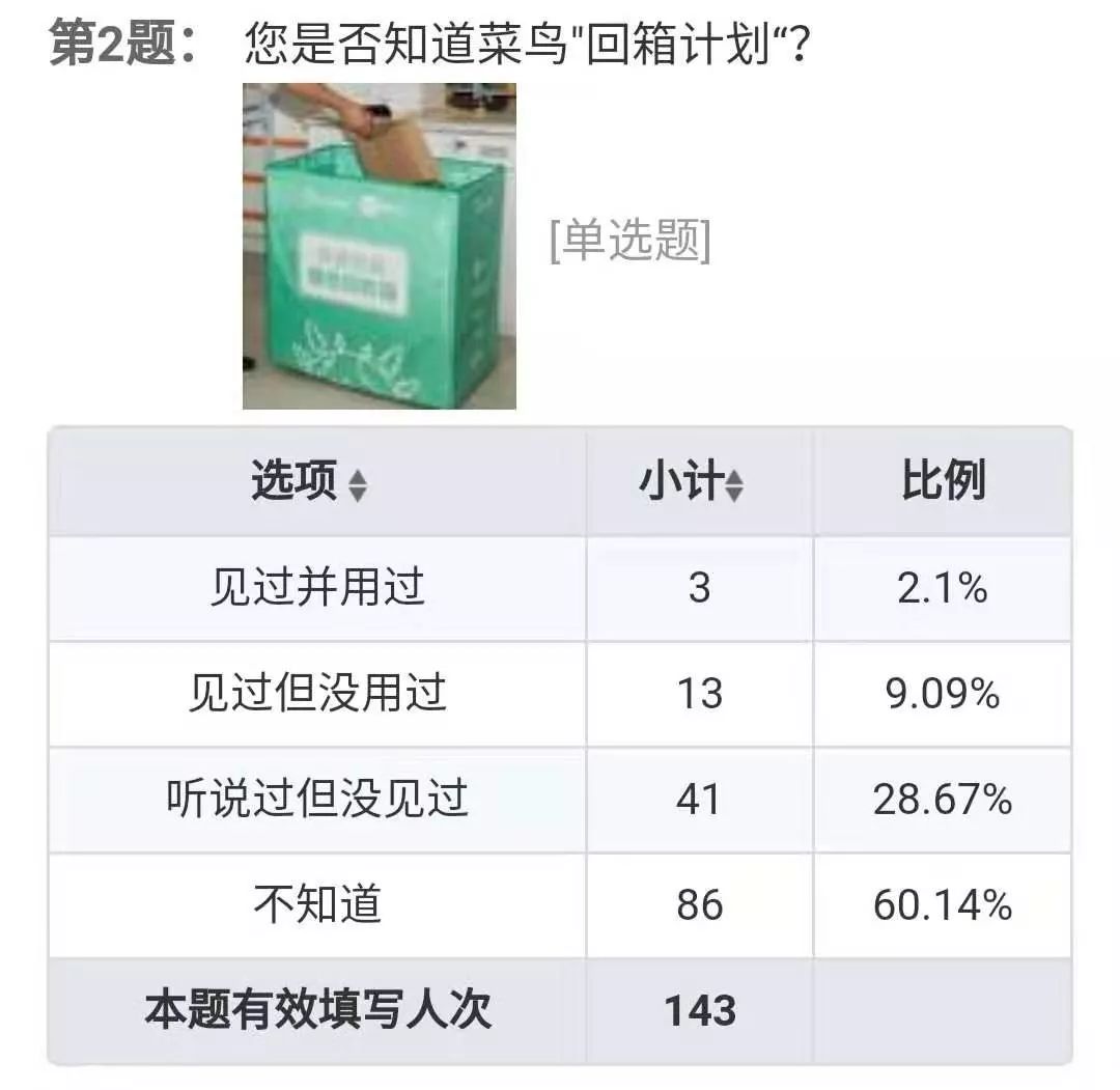 「IT时报」快递纸箱背后的“垃圾战事”