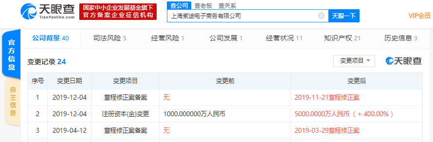 「凤凰网科技」途虎养车全资子公司注册资本新增至5000万人民币 增幅达400%
