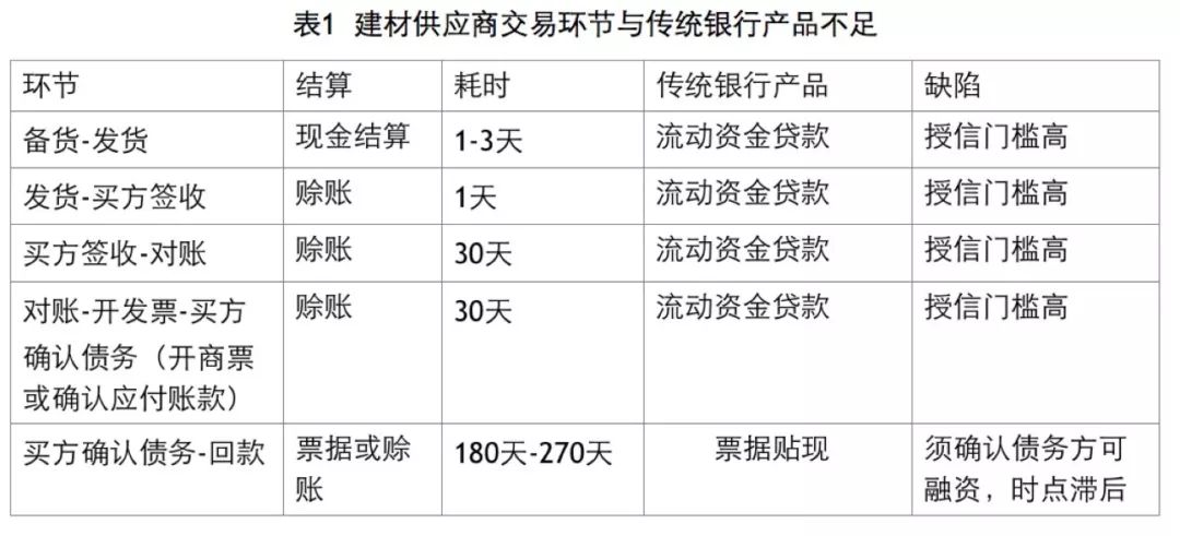 ���°������� | �Ϻ��������У���e����Ʒ������Ĺ�Ӧ������