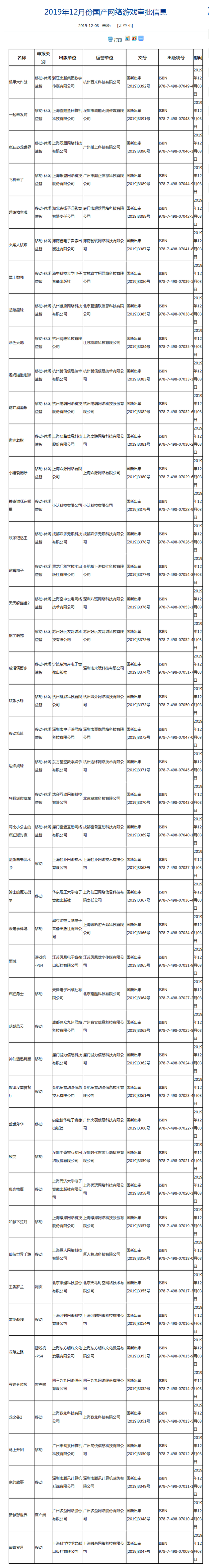 【新京报】新一批国产游戏版号下发 腾讯巨人网络在列